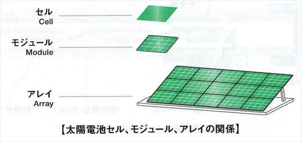 太陽電池セル、モジュール、アレイ