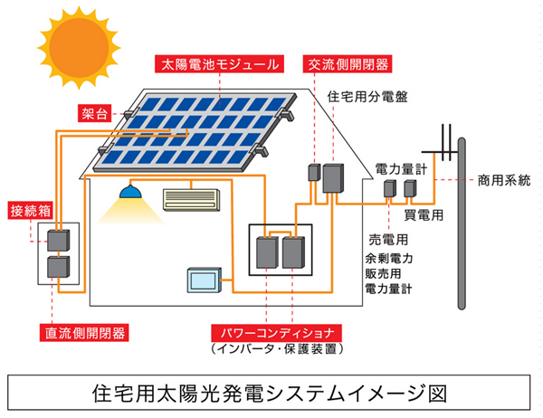太陽光発電の仕組み概略図